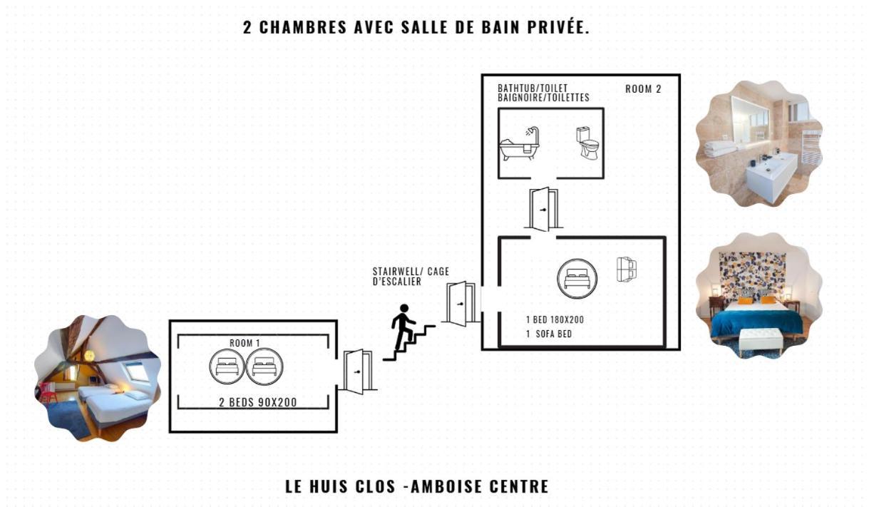 Le Huis Clos Amboise Luaran gambar